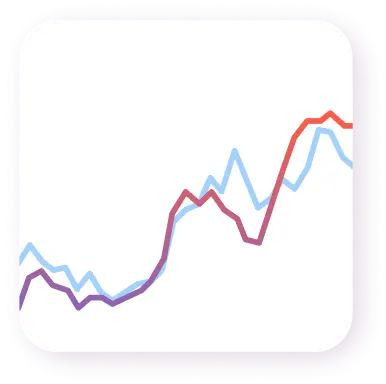 Customer Outcomes vs ZYTLYN Predictions